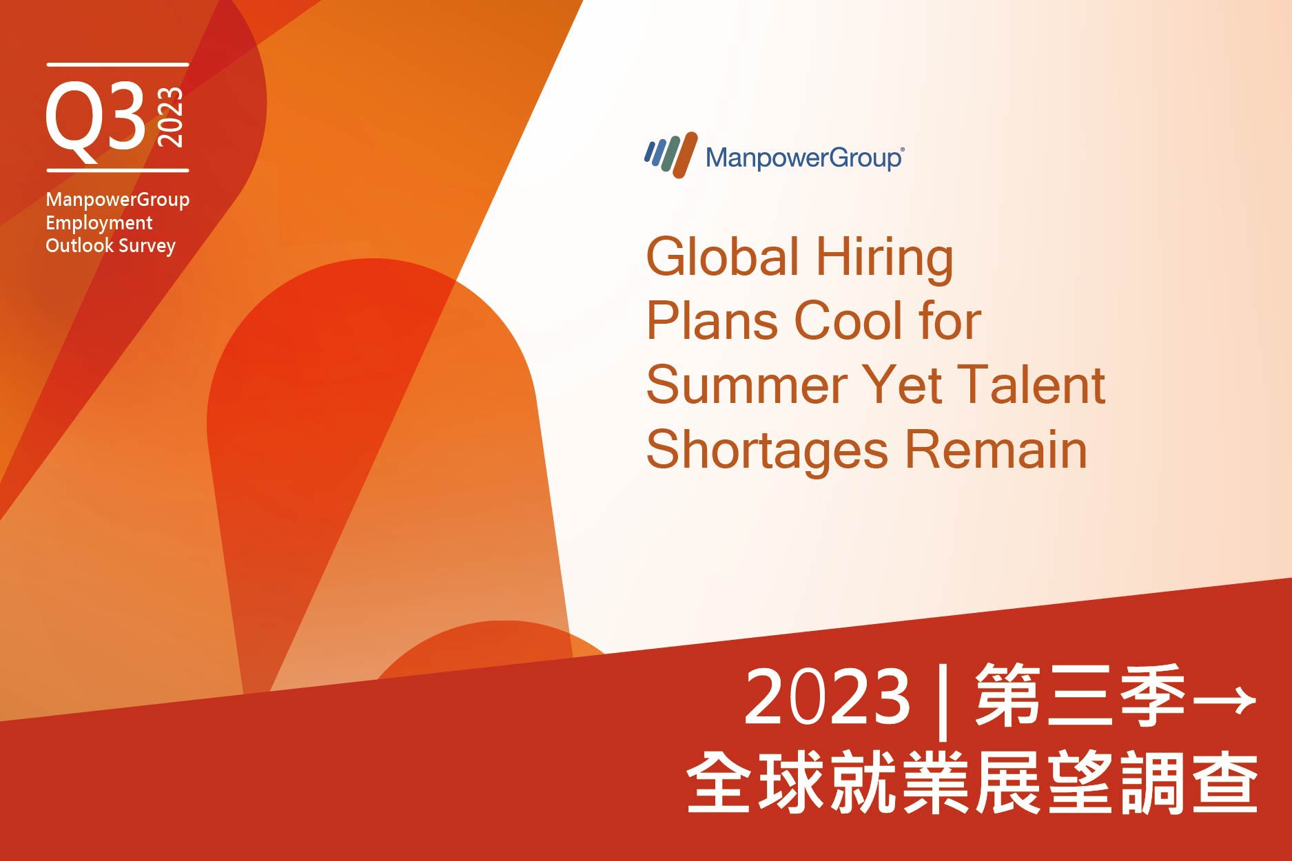 Q323 ManpowerGroup Employment Outlook Survey